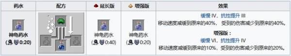 我的世界藥水合成表圖 藥水效果配方釀造大全