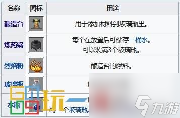 我的世界藥水合成表圖 藥水效果配方釀造大全