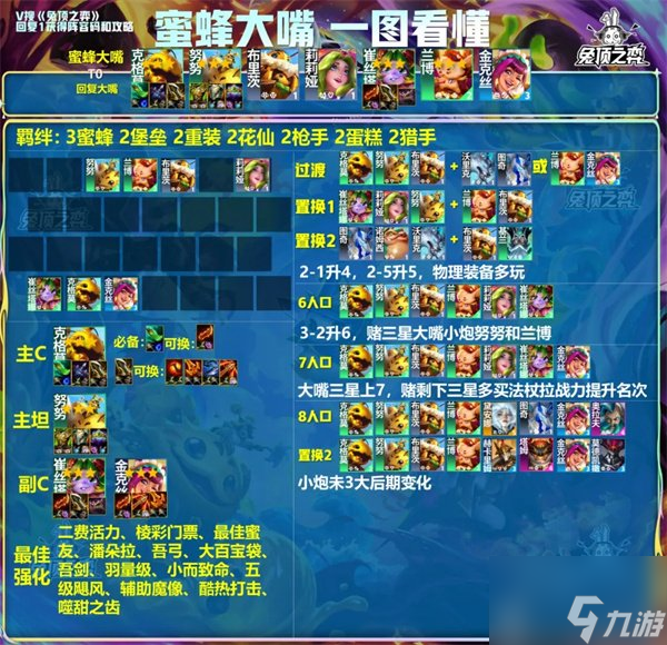 金铲铲之战S12稳定上分阵容 2费赌狗流阵容推荐