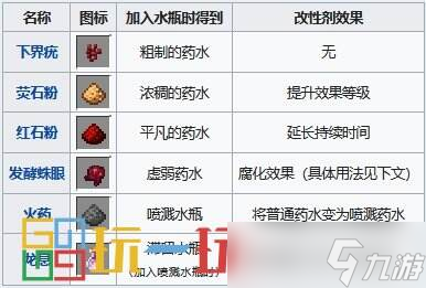 我的世界藥水合成表圖 藥水效果配方釀造大全
