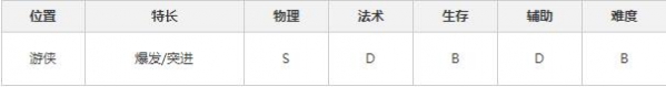 《决战平安京》骨女技能怎么样