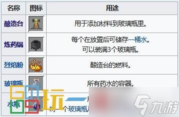 我的世界藥水合成表圖 藥水效果配方釀造大全