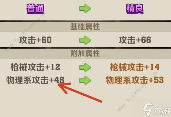 向僵尸開炮物理傷害對槍有用嗎 物理傷害提升槍械攻擊技能推薦