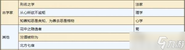 烟雨江湖紫阳书院每日任务怎么完成 紫阳书院每日任务攻略大全