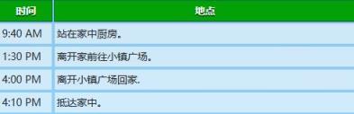 星露谷物语乔迪行程图一览