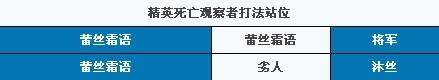 《我叫MT》死亡觀察者副本打法