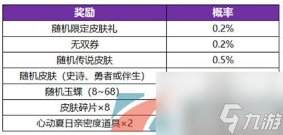 《王者荣耀》无双祈愿玉蝶获取方法