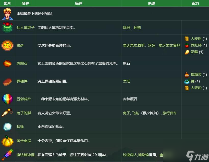 星露谷物语山姆礼物喜好介绍