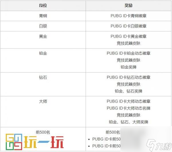 PUBG第31赛季第1轮更新公告 31.1更新一览