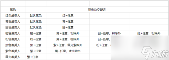 心动小镇虞美人杂交配方有哪些 心动小镇虞美人杂交配方详细介绍