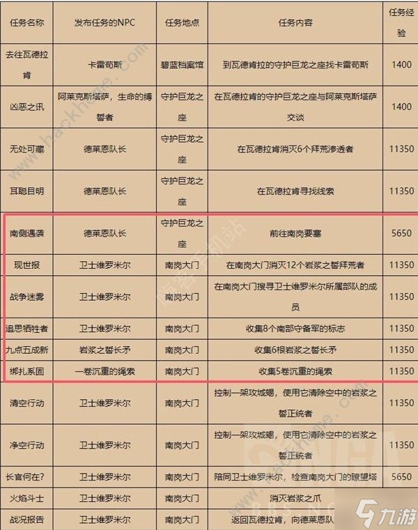 魔兽世界巨龙群岛周常任务攻略 巨龙群岛周常怎么打