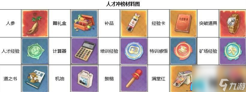 时光杂货店高启强如何培养全攻略