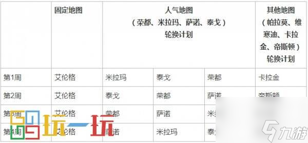 PUBG第31赛季第1轮更新公告 31.1更新一览