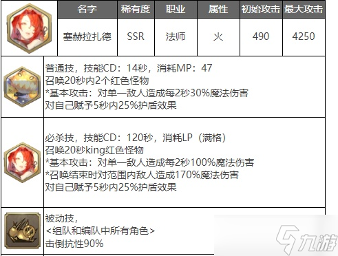 剑与骑士团塞赫拉扎德武魂怎么样