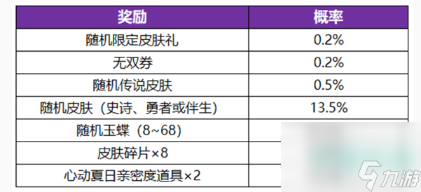 《王者荣耀》无双祈愿玉蝶获取方法