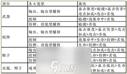 忘川风华录灵器怎么重蕴 灵器重蕴技巧和思路