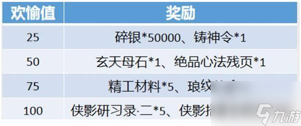 天涯明月刀心剑战境困难冶儿打法攻略？天涯明月刀攻略介绍