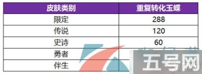 《王者荣耀》无双祈愿玉蝶获取方法