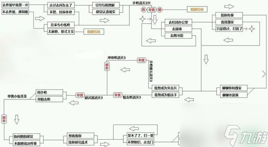 CF手游电竞传奇第二章怎么100%