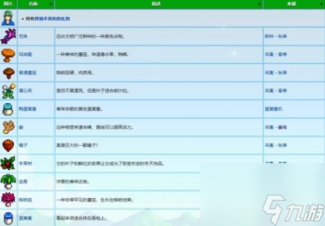 星露谷物语卡洛琳礼物喜好介绍