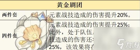 原神水主圣遗物怎么选择 水主圣遗物推荐攻略分享
