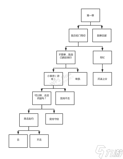 CF手游電競(jìng)傳奇第一章通關(guān)攻略-CF手游電競(jìng)傳奇第一章怎么100%