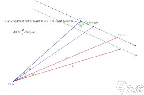 UBOAT鱼雷瞄准方法