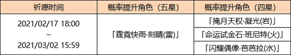 原神鱼龙灯昼活动内容是什么 活动祈愿内容一览