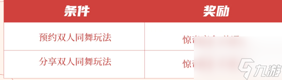 王者荣耀2024七夕版双人同舞活动怎么玩