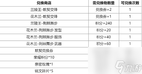 王者荣耀花木兰默契交锋星元皮肤获得方法