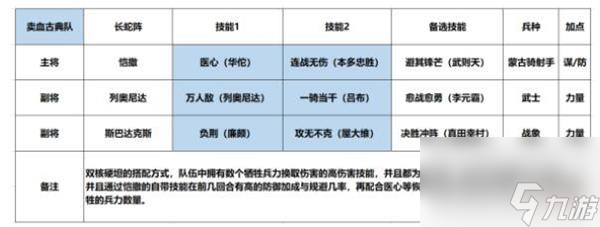 征服與霸業(yè)初始陣容推薦？征服與霸業(yè)內(nèi)容分享