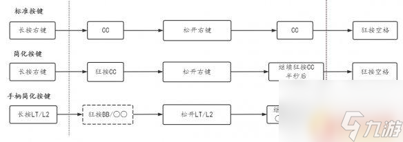 赛博朋克2077怎么跳 《赛博朋克2077》超级跳怎么操作