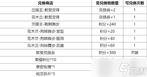 王者榮耀花木蘭默契交鋒星元皮膚獲得方法