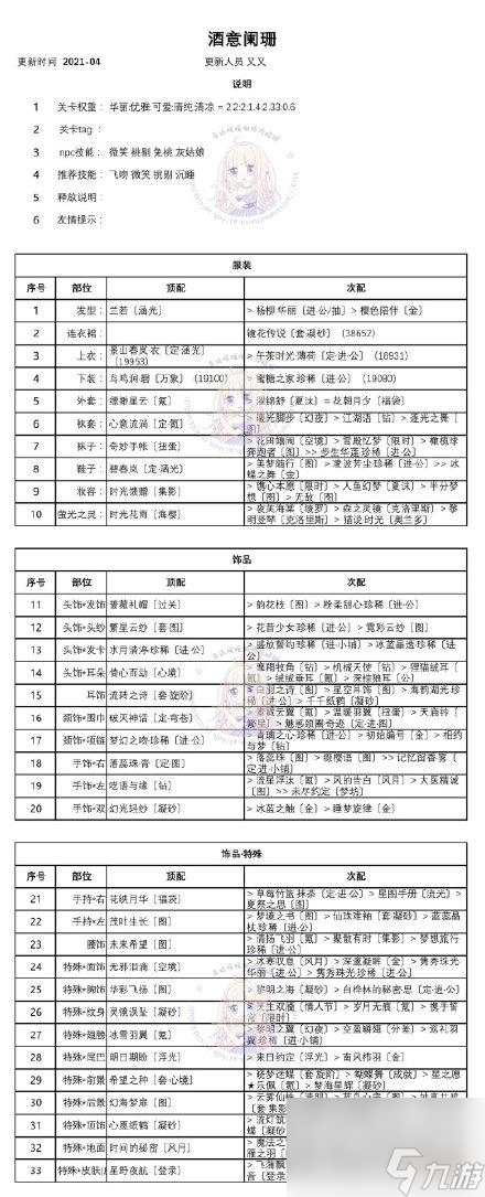 奇跡暖暖森林幻影完美搭配攻略？奇跡暖暖攻略詳情