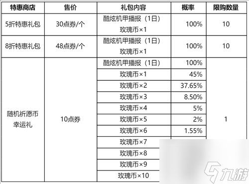 2024王者荣耀默契行动祈愿抽奖活动玩法攻略