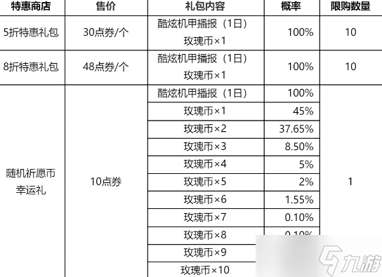 王者榮耀花木蘭默契交鋒星元皮膚獲得方法