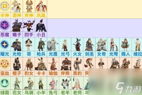 剑与远征启程神魔优先培养推荐