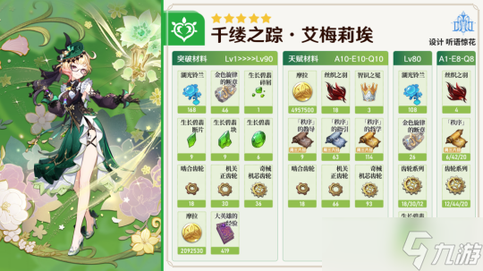 【原神】V4.8角色攻略 | 角色养成素材全解——艾梅莉埃