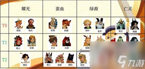 剑与远征启程英雄强度排行榜 剑与远征启程英雄推荐