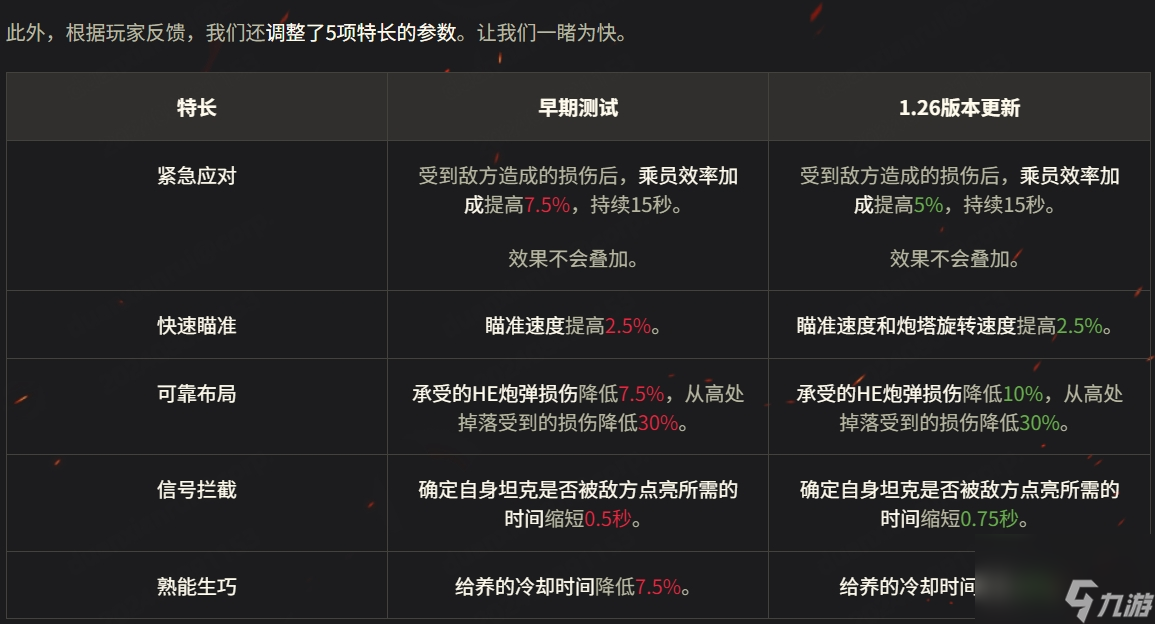 年度最大更新！《坦克世界》1.26版本前瞻发布