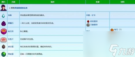 星露谷物语塞巴斯蒂安礼物喜好介绍