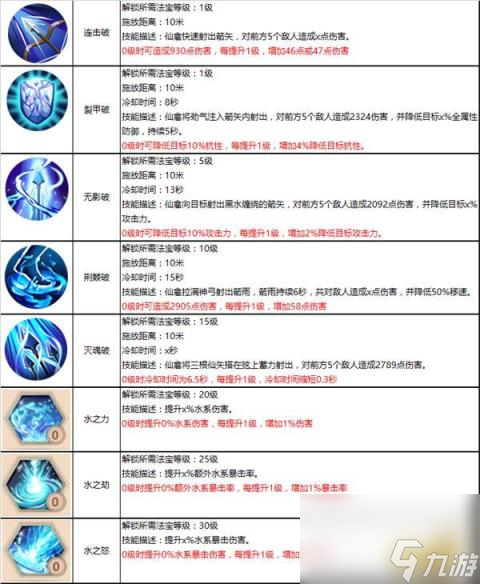 仙禽,蜀門手游-御靈蜀山 仙禽攻略詳解