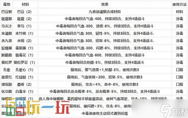 烟雨江湖毒术怎么炼 技艺毒术攻略大全
