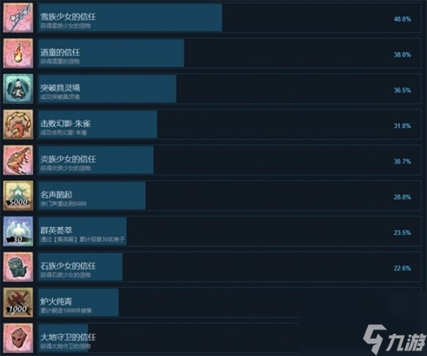 无休仙途全部成就汇总及全成就解锁攻略