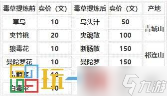 烟雨江湖毒术怎么炼 技艺毒术攻略大全