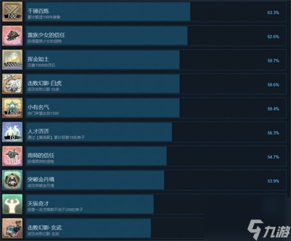 无休仙途全部成就汇总及全成就解锁攻略