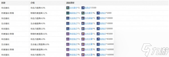 崩坏星穹铁道克拉拉角色攻略-崩坏星穹铁道克拉拉怎么养成
