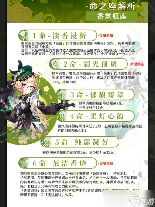 【原神】V4.8攻略 | 艾梅莉埃培养攻略