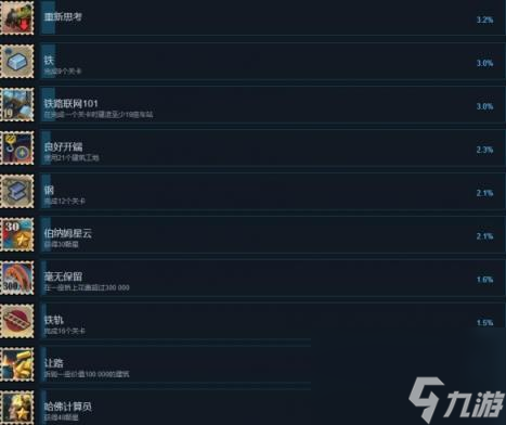 火車山谷世界成就達成條件一覽
