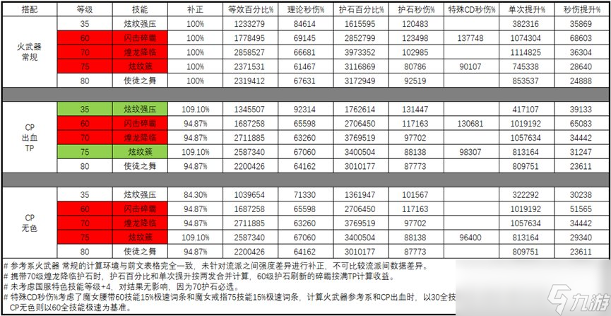 DNF战法CP武器改版评测